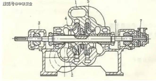 Moderate pump principle