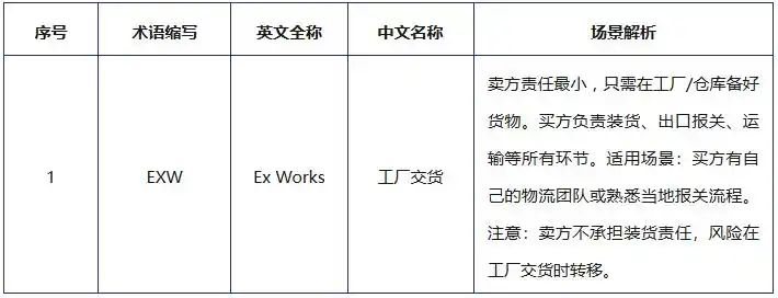 外贸术语