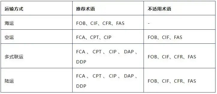 外贸术语
