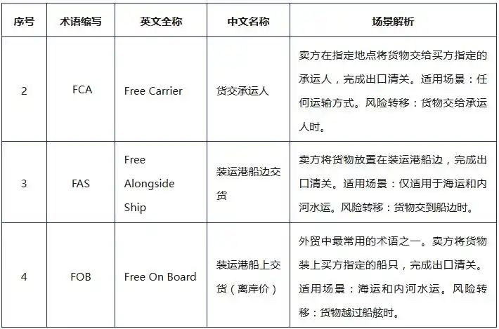 外贸术语
