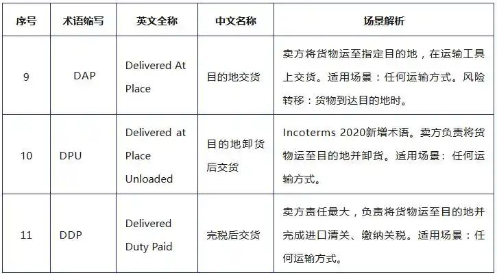 外贸术语