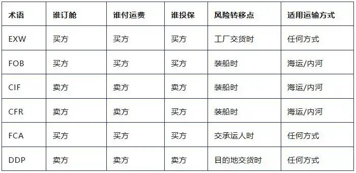 外贸术语