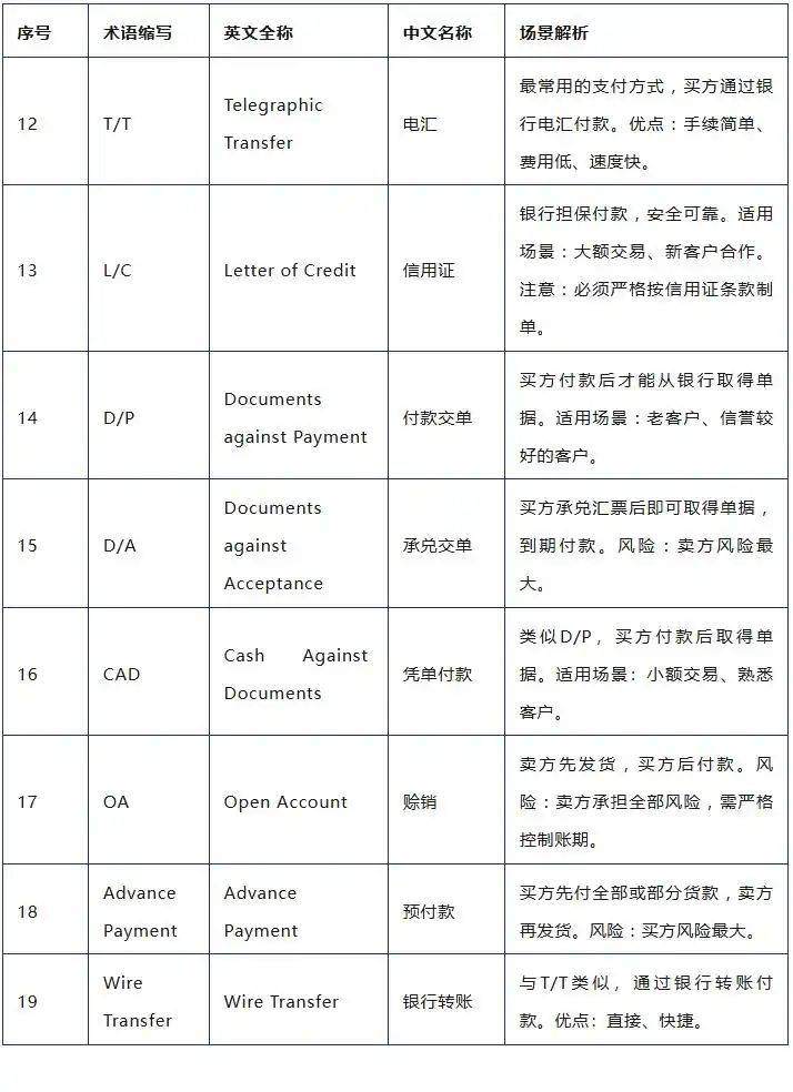 外贸术语