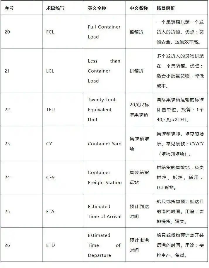 外贸术语