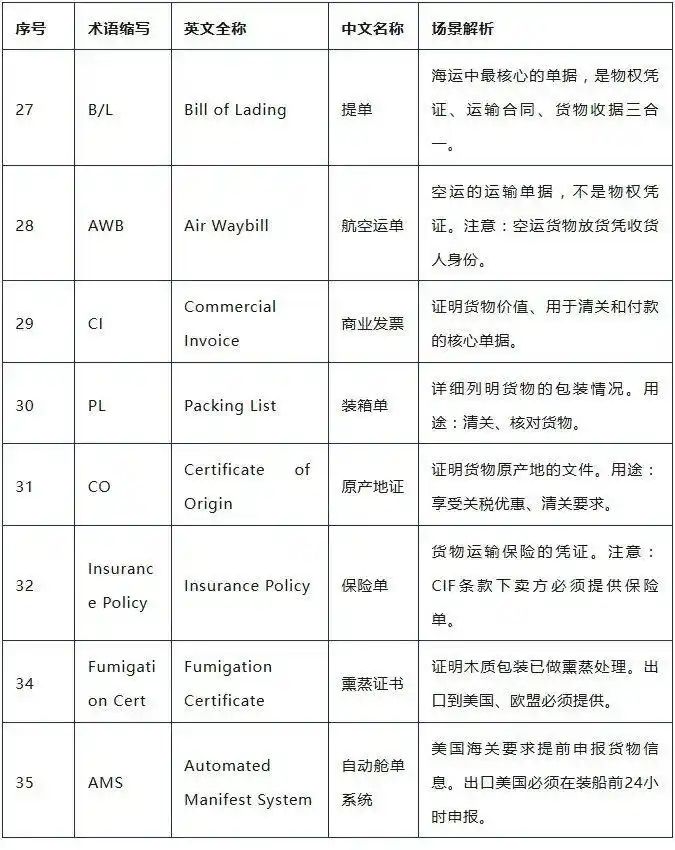 外贸术语