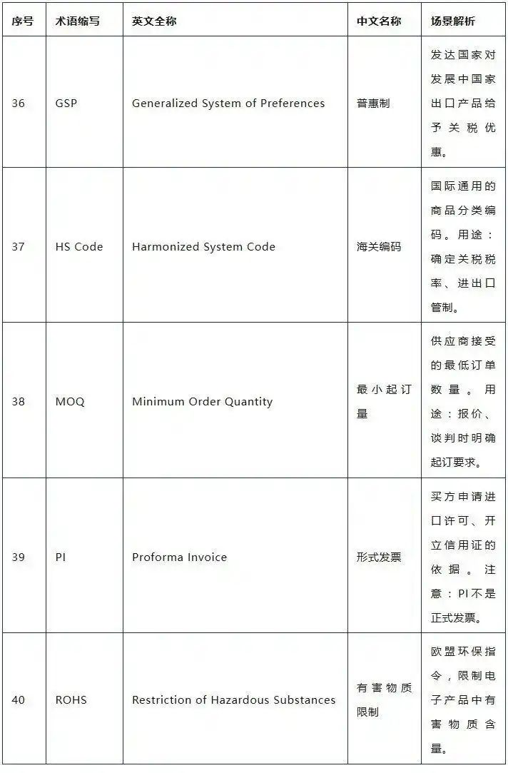 外贸术语