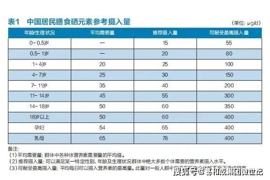 富硒水稻种植技术