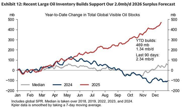 Reasons for falling commodity prices