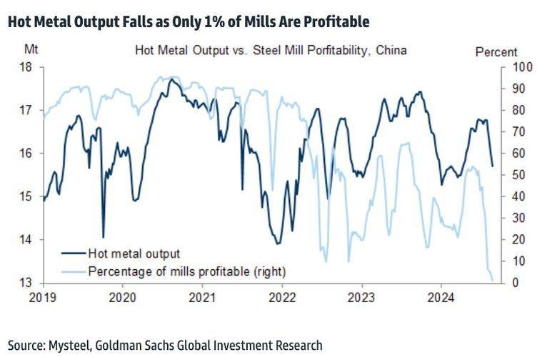 Reasons for falling commodity prices