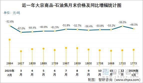 Reasons for falling commodity prices