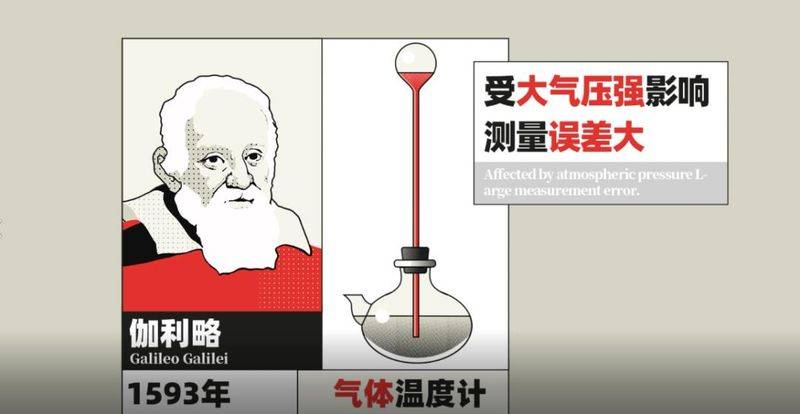 电子温度计原理