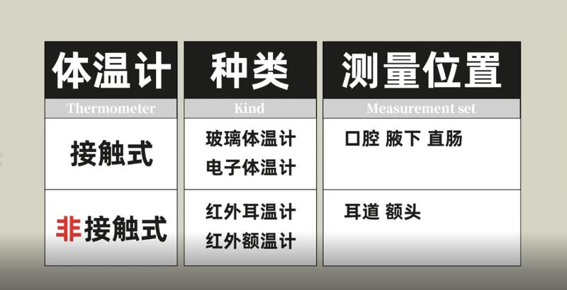 电子温度计原理