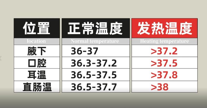 电子温度计原理