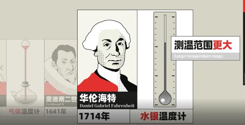 电子温度计原理