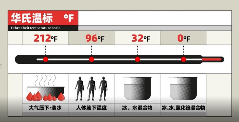 电子温度计原理