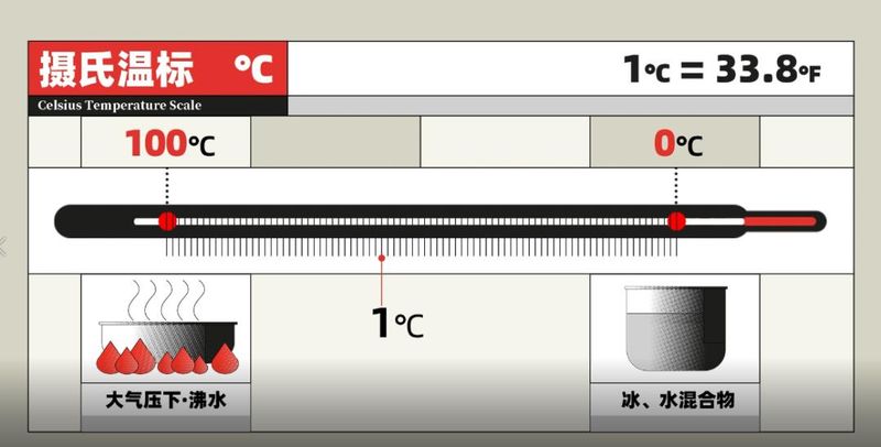 电子温度计原理