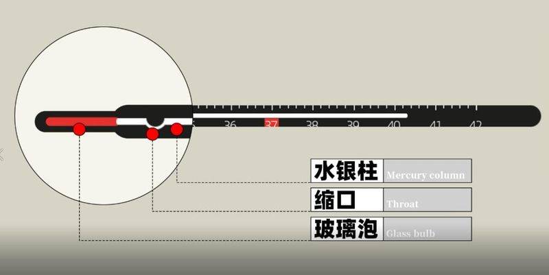 电子温度计原理