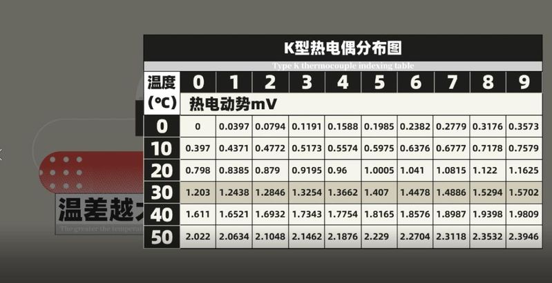 电子温度计原理