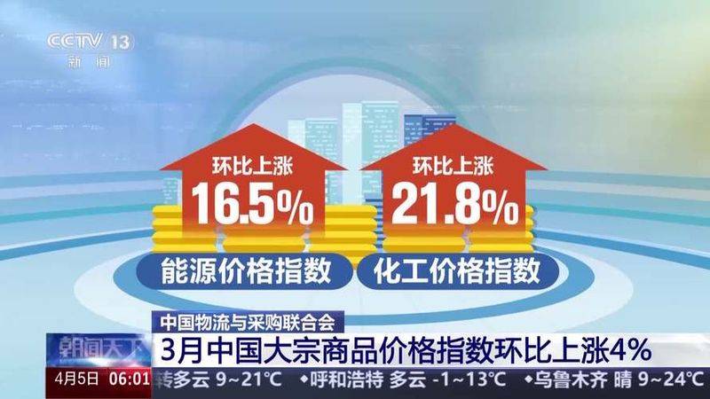 大宗商品价格下跌原因