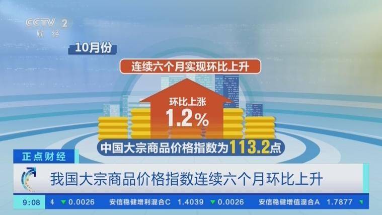 Reasons for falling commodity prices