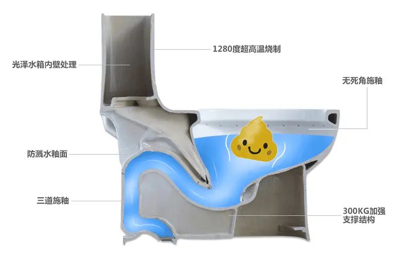 虹吸雨水管原理