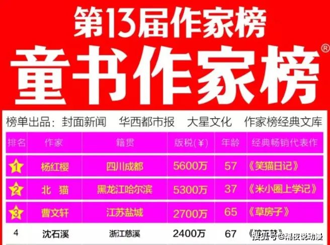 郑渊洁知识渊博吗
