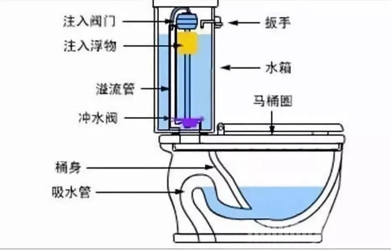 虹吸雨水管原理