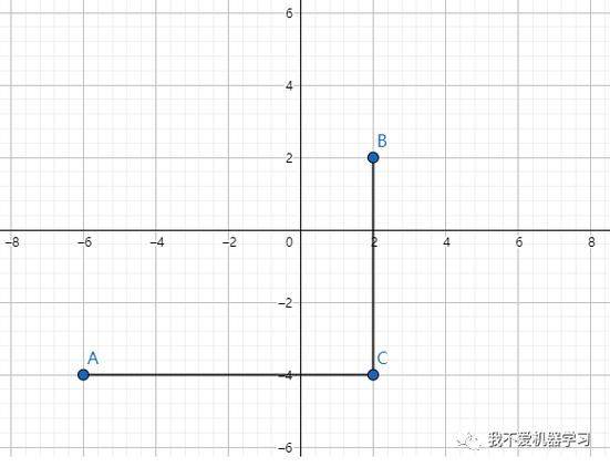 时间序列相似性度量方法