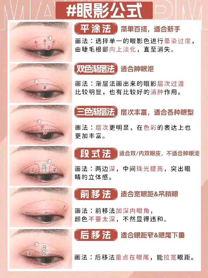 化妆步骤示意图