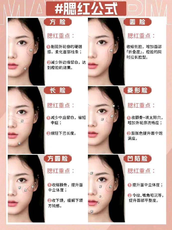 化妆步骤示意图