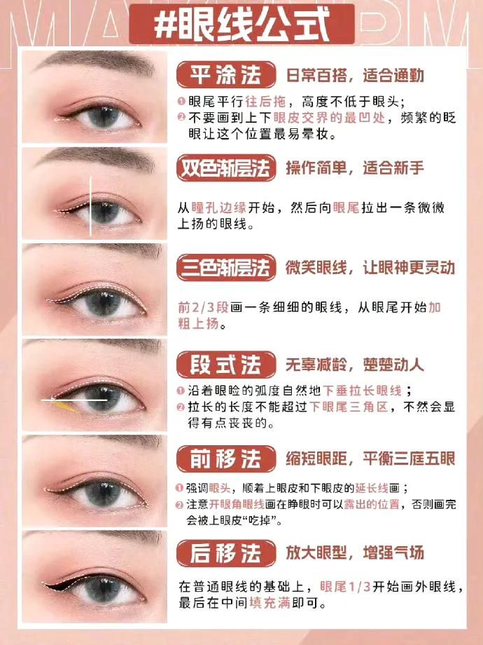 化妆步骤示意图