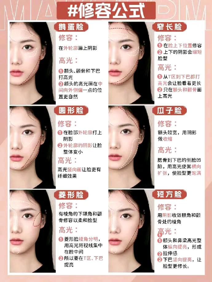 化妆步骤示意图