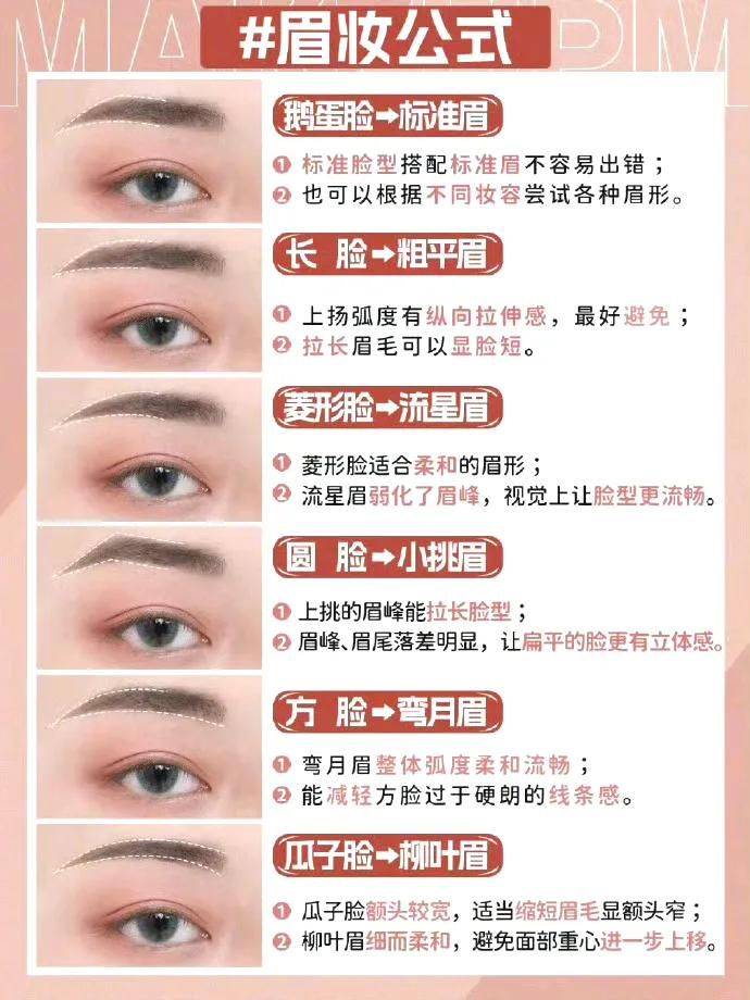 化妆步骤示意图