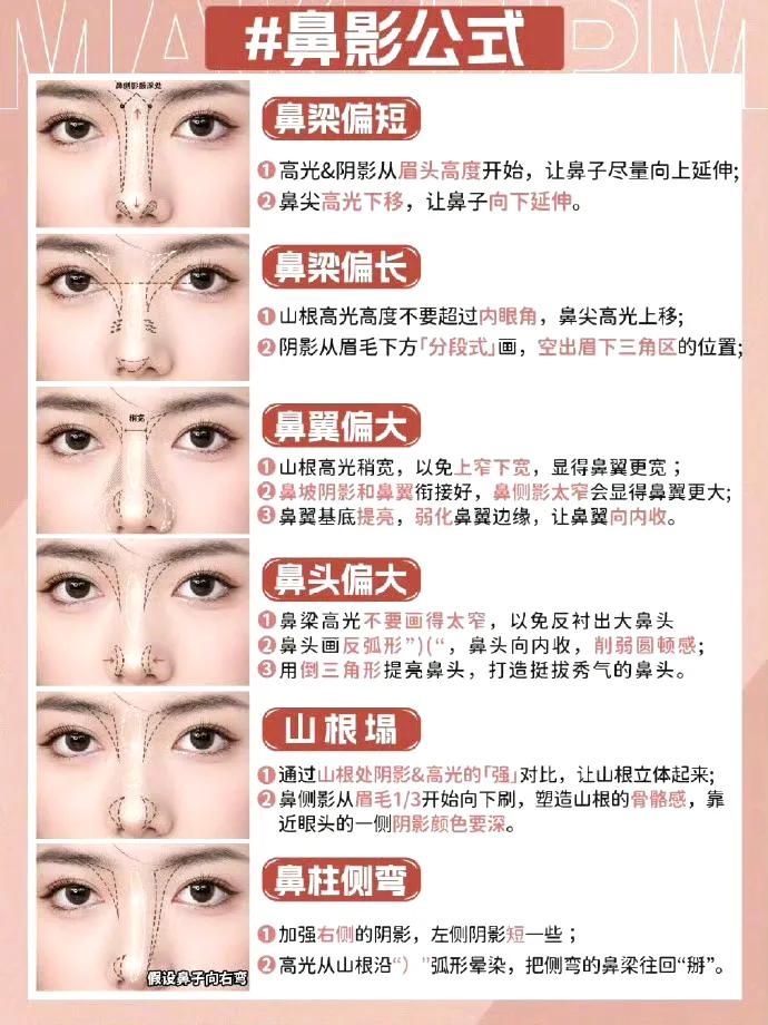 化妆步骤示意图
