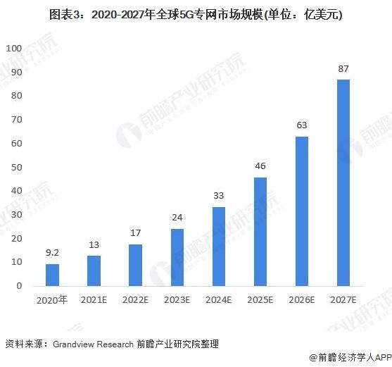 提速降费能省多少钱