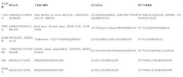 2026苏州GEO优化公司推荐：GEO优化、AI优化与SEO优化服务商参考