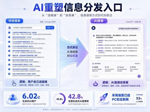 单页网站怎么优化