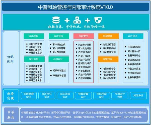 2026 enterprise knowledge contest on internal controls