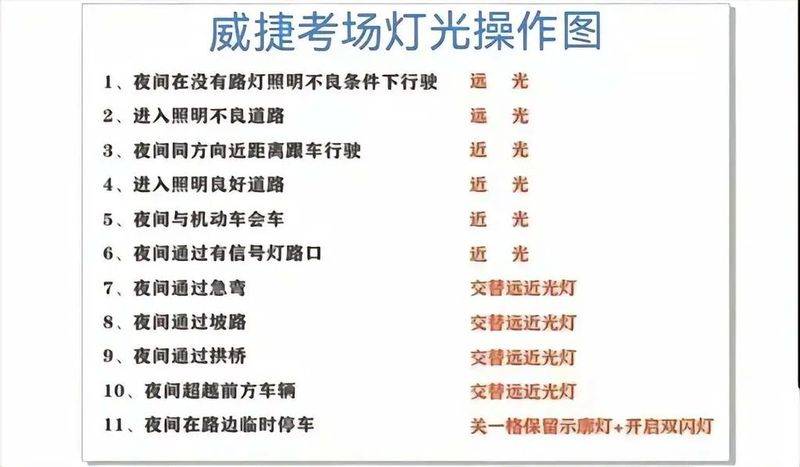 Subject three theoretical examination questions
