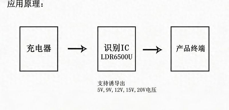 音响电路板维修