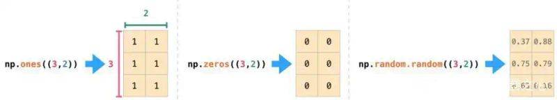 图解NumPy，这是理解数组最形象的一份教程了