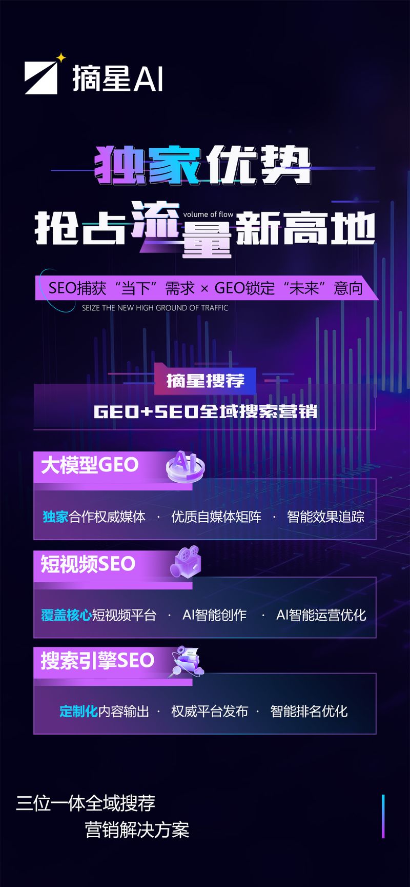 潍坊seo营销