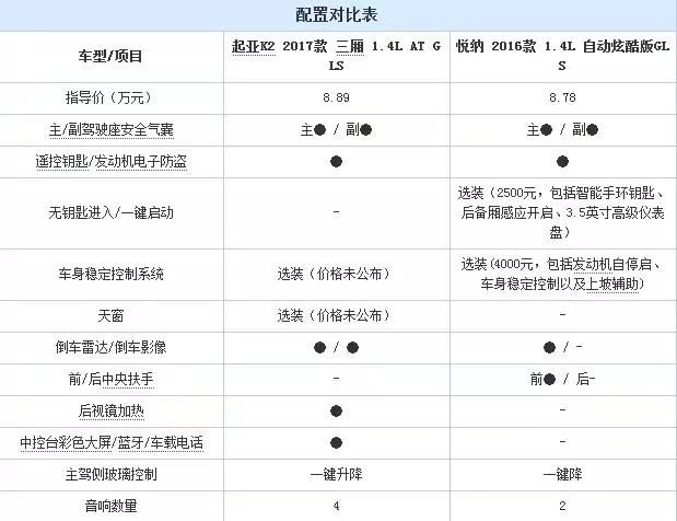 起亚k2多少钱裸车价