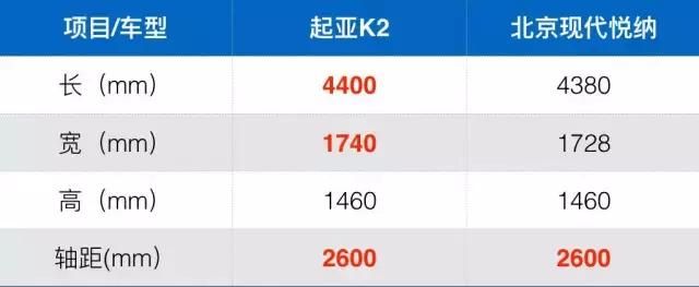 起亚k2多少钱裸车价