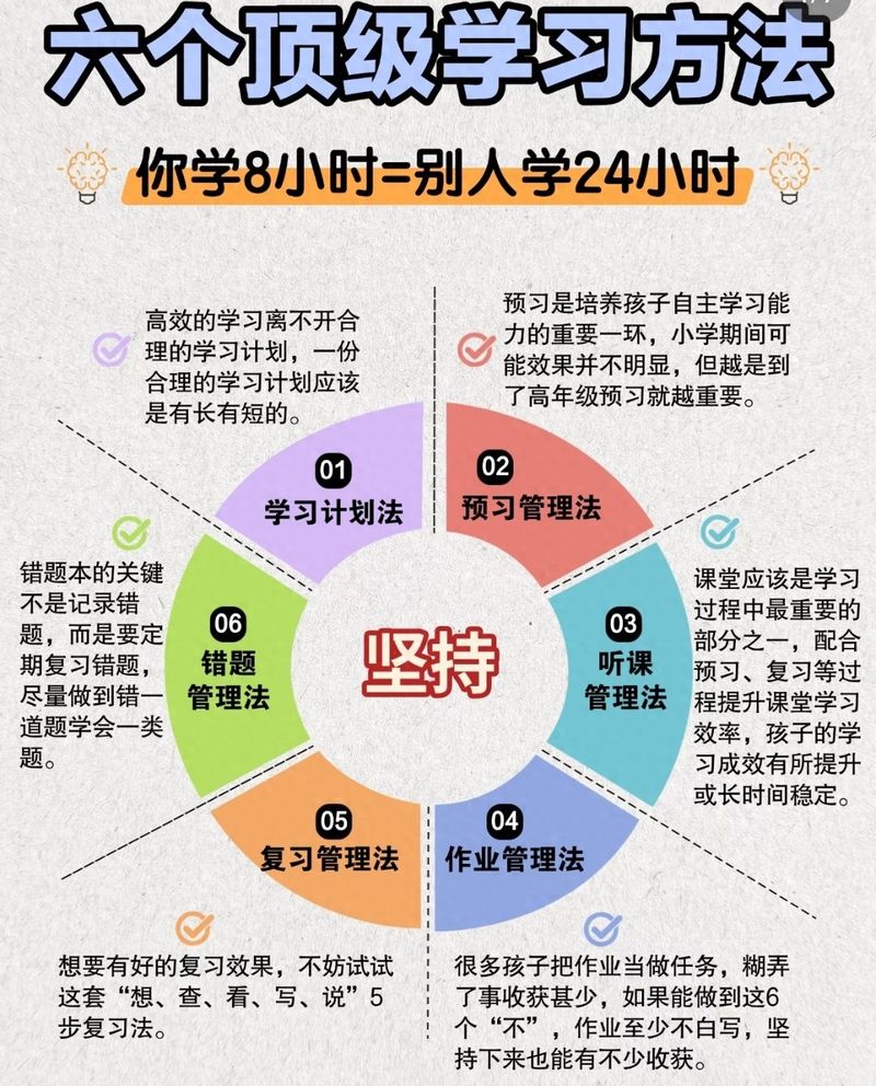 高中作文教学方法
