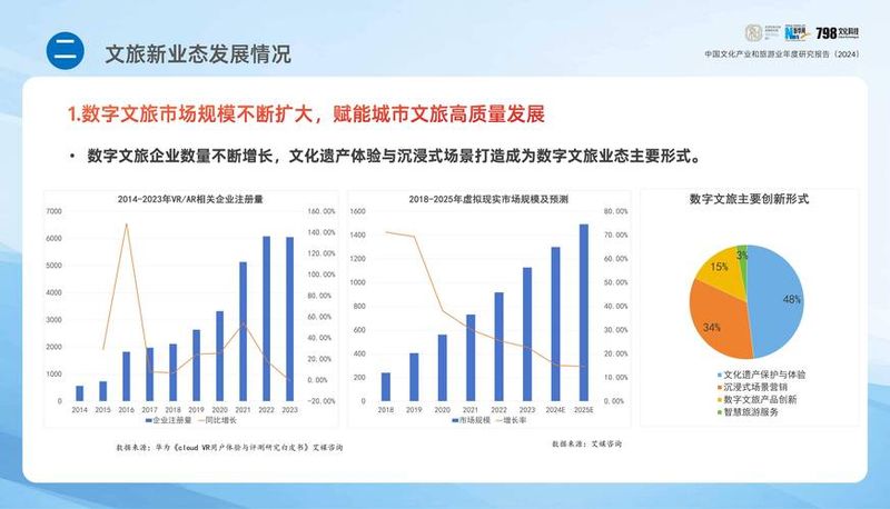 google+知识图谱