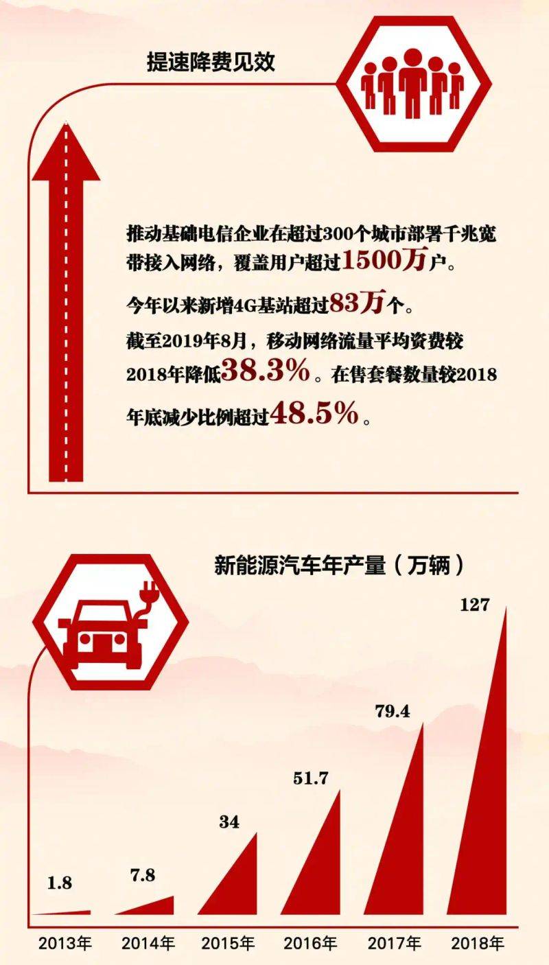 提速降费能省多少钱