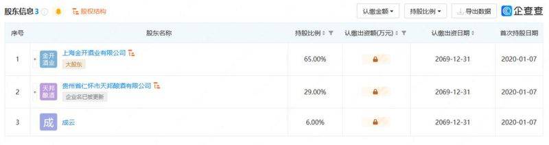 黄金酒多少钱