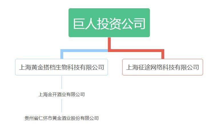 黄金酒多少钱