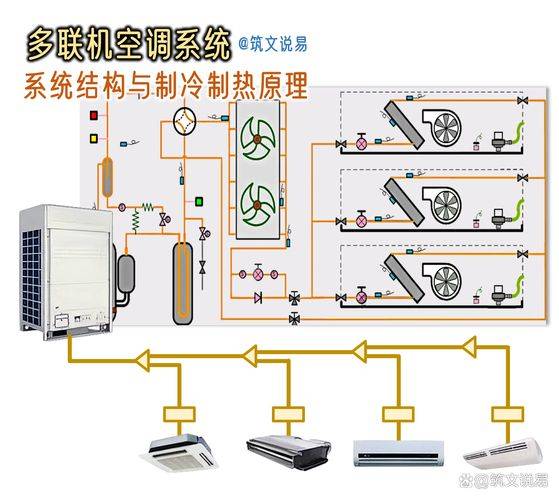 变频空调的原理与维修